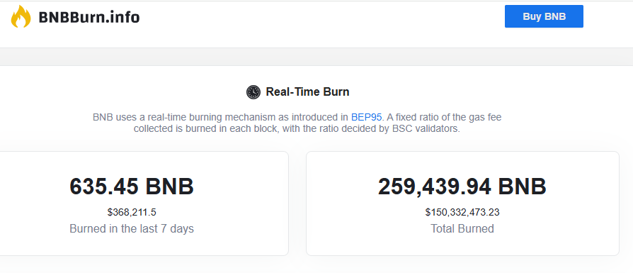 Brûlage en temps réel de BNB