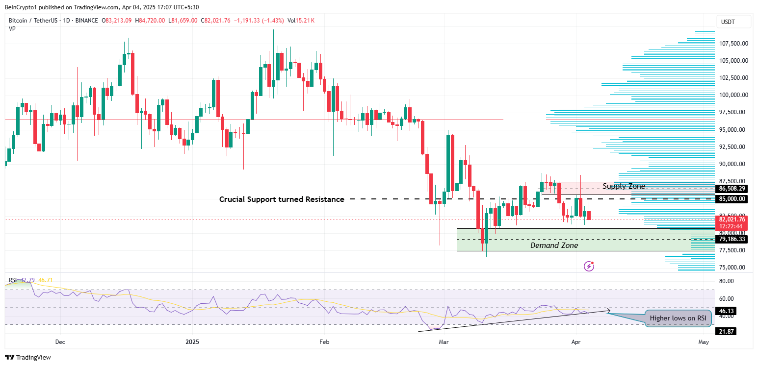 Performance du cours de Bitcoin