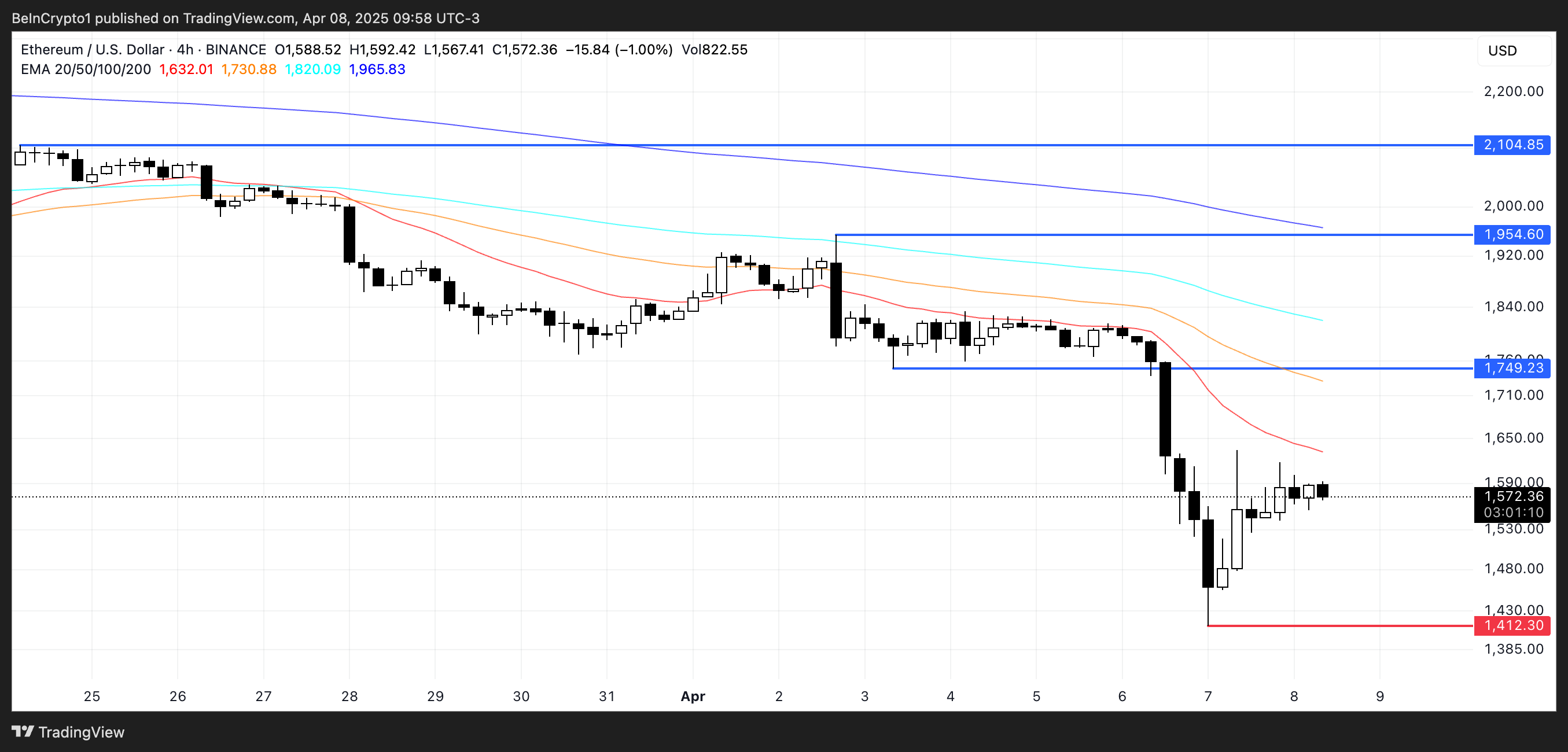 Analyse du cours de l'ETH.