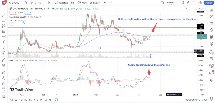 moyennes mobiles et MACD