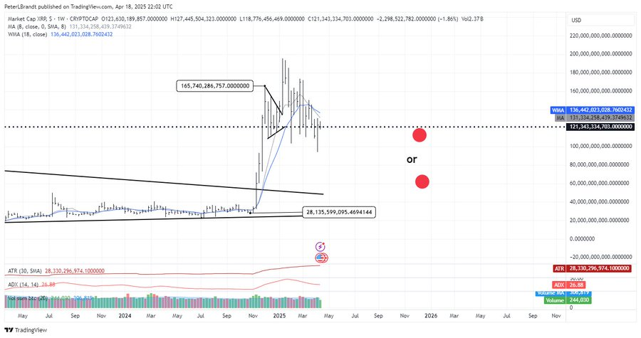 Projections de fin d'année pour le XRP.