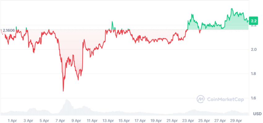cours du xrp