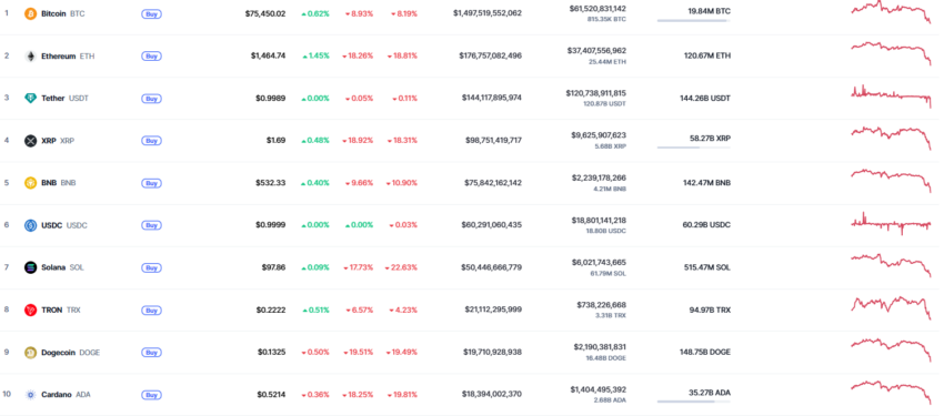 top des crypto