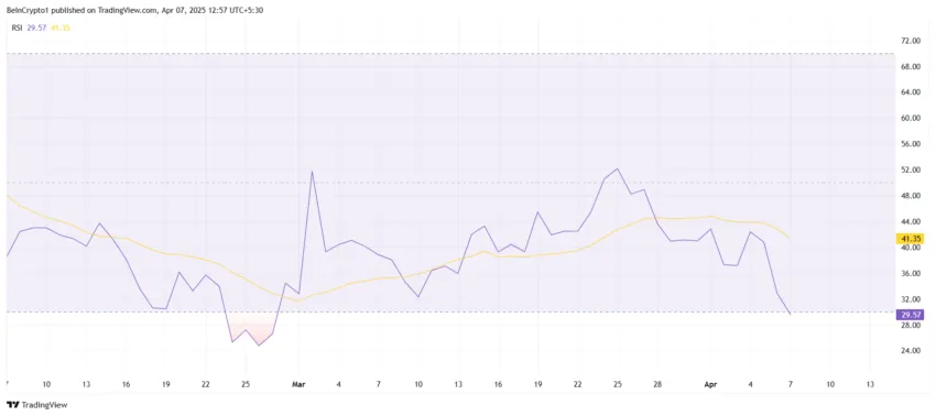 RSI de Solana