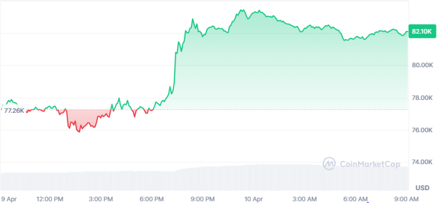 cours du btc