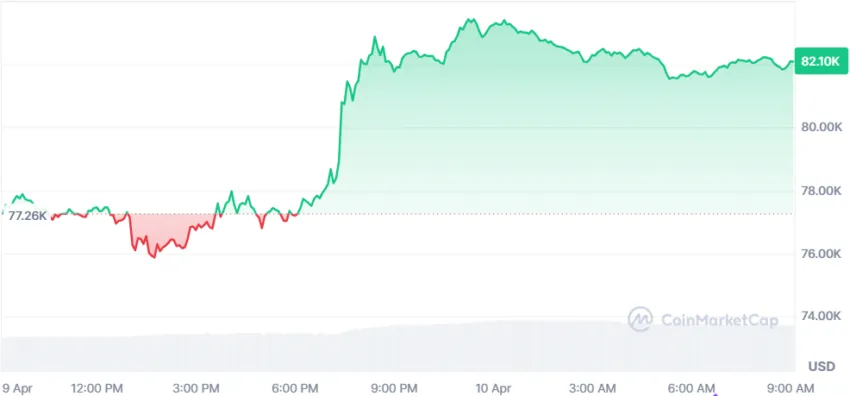 cours du btc