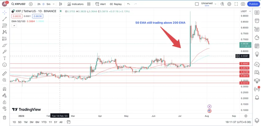 Moyenne mobile en day trading