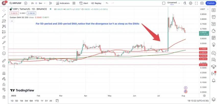 Moyenne mobile en trading crypto