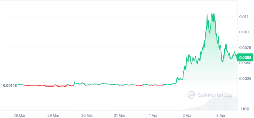 cours du buttcoin