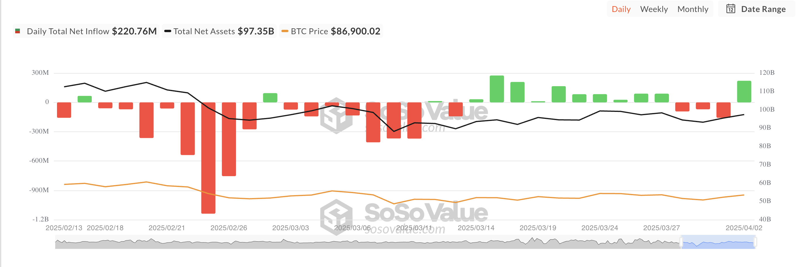 Total Bitcoin Spot ETF Net Inflow