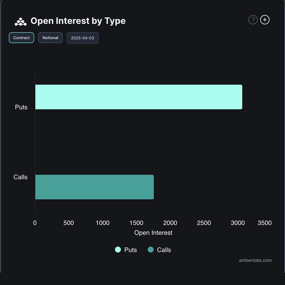 Bitcoin Options Market Data