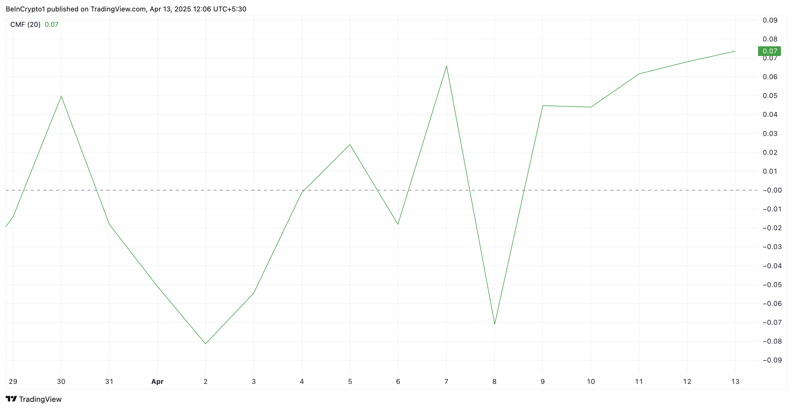 CMF du XRP