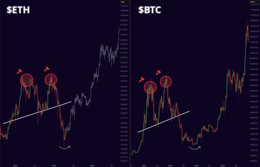 cours ethereum