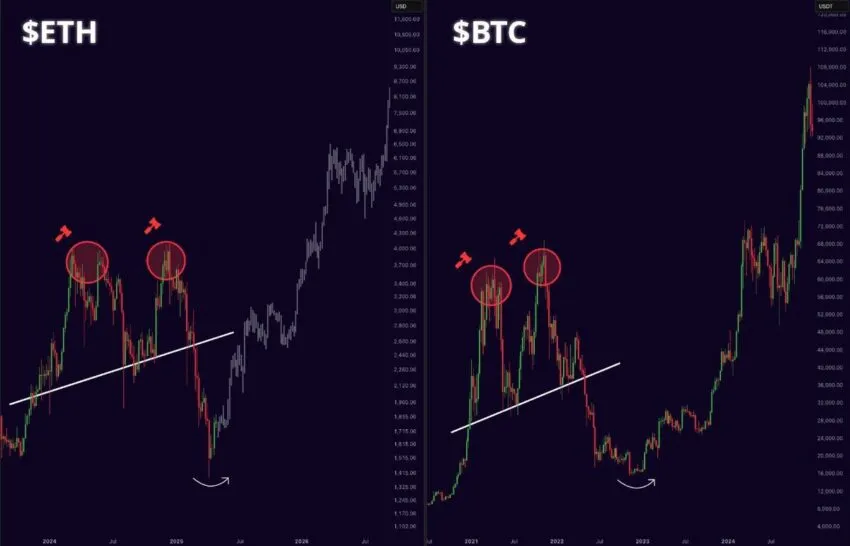 cours ethereum