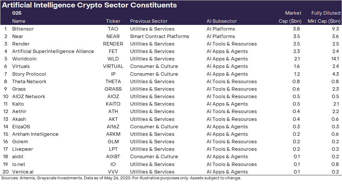 Grayscale AI CRYPTO