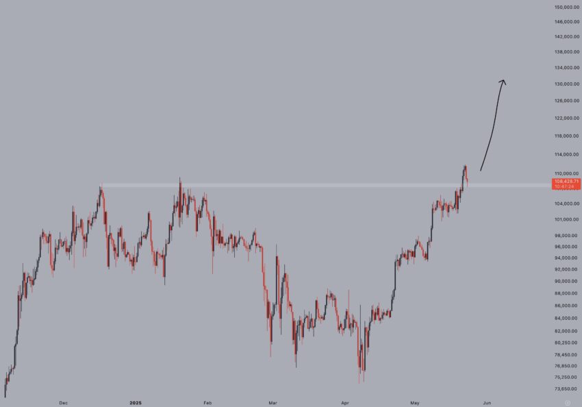 cours du bitcoin