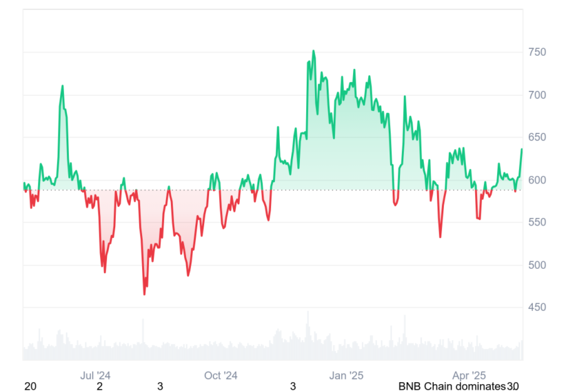 cours bnb