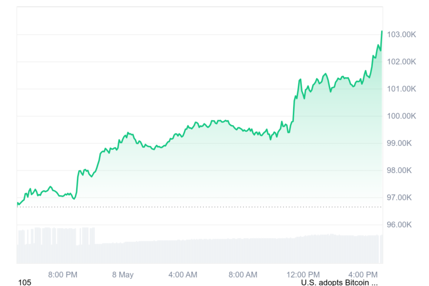 cours du bitcoin