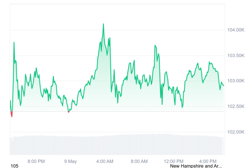 cours du bitcoin
