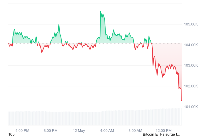 cours du bitcoin