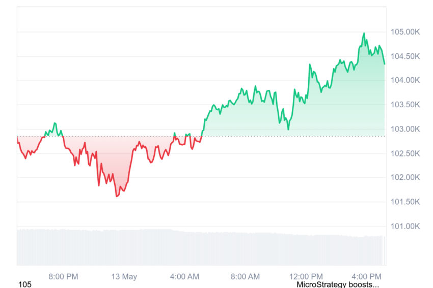 cours du btc