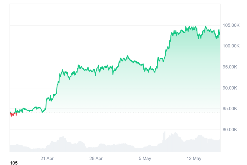 btc