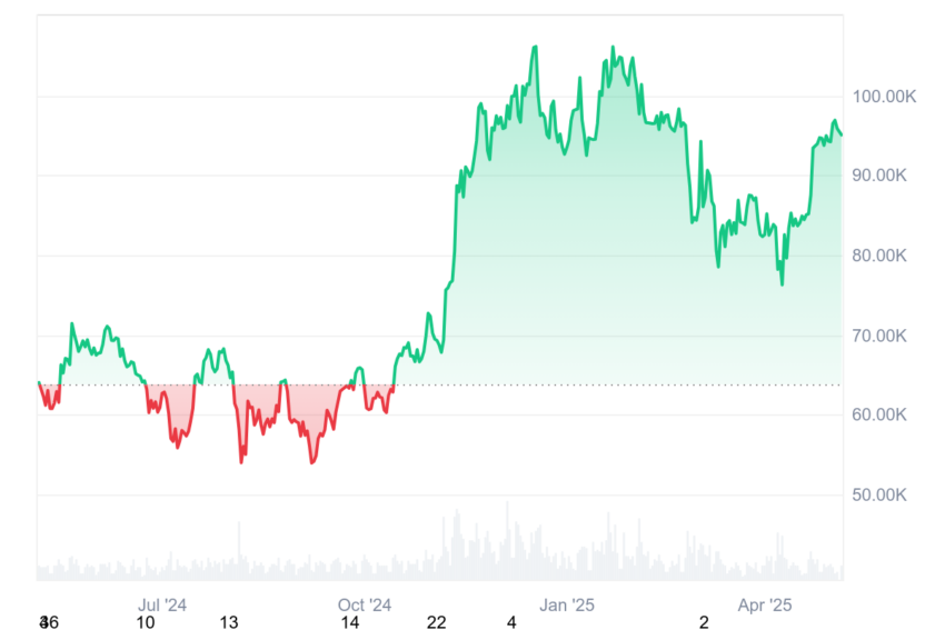 cours du bitcoin