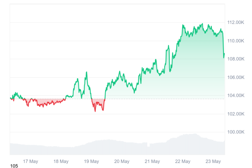 cours bitcoin
