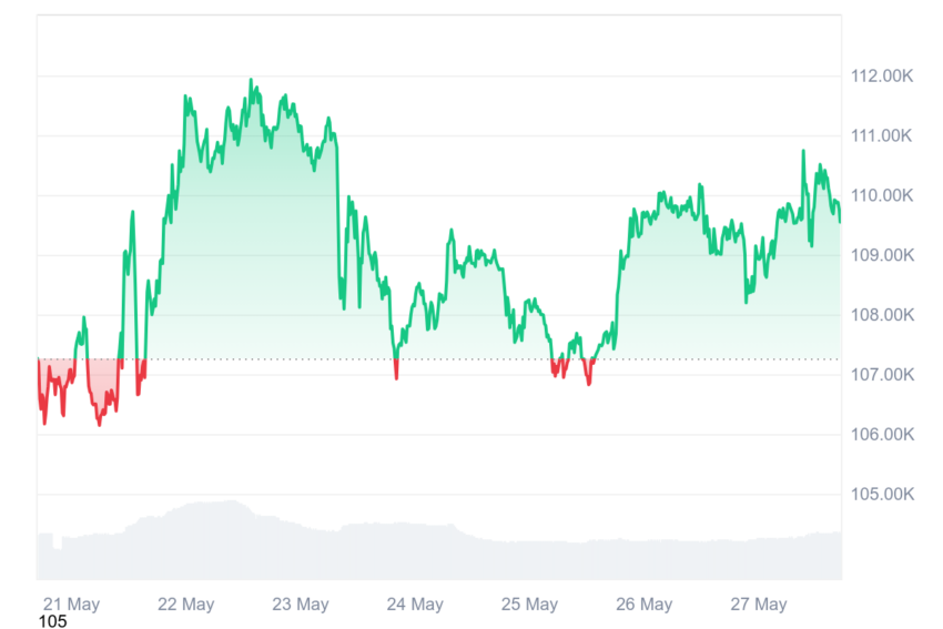 ath bitcoin