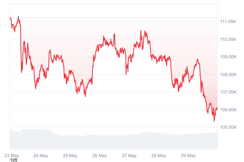 cours du btc