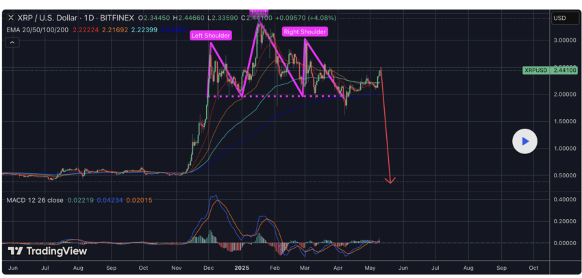 analyse xrp