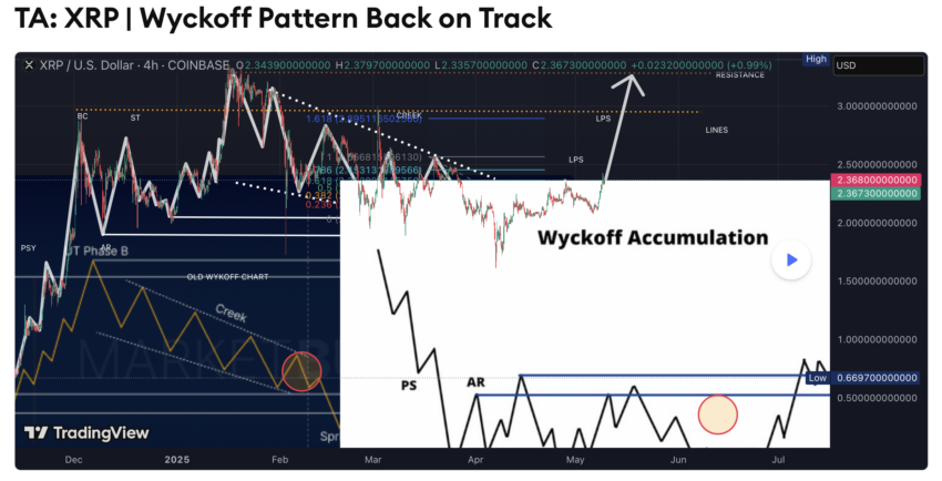 analyse xrp