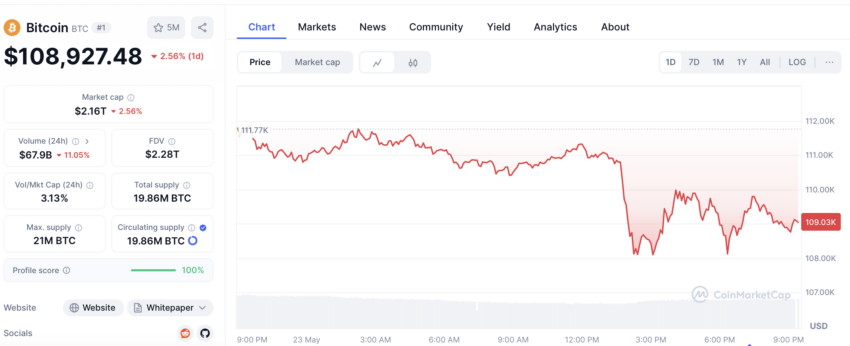 cours du bitcoin
