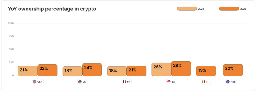 investisseurs crypto