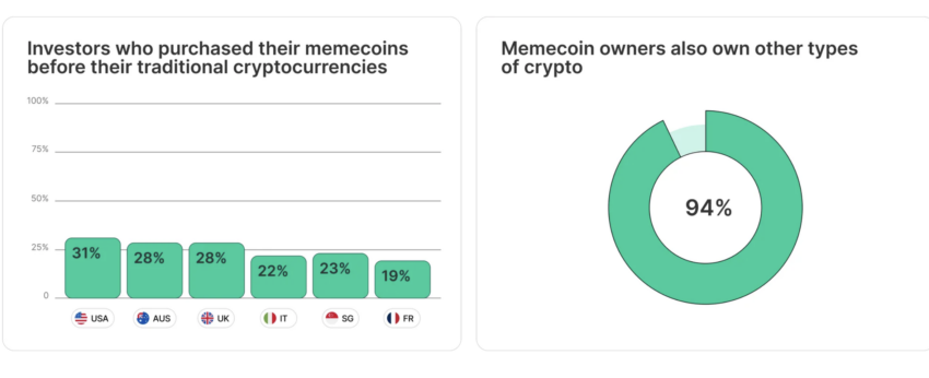 meme coins