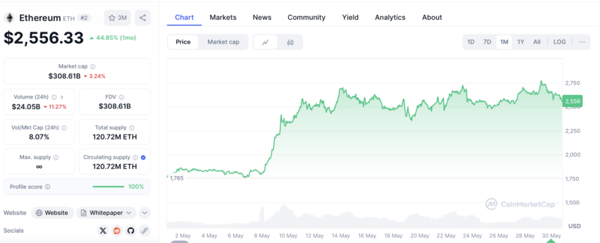 cours ethereum