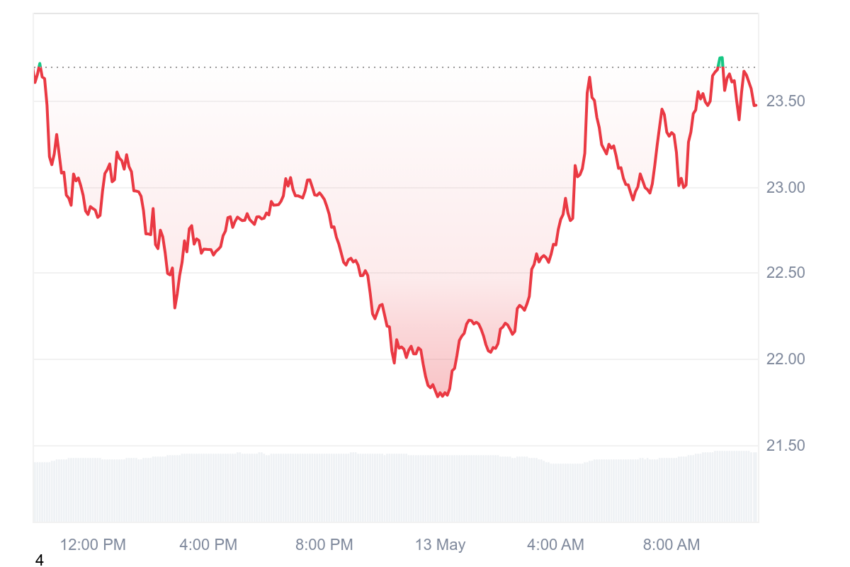 ethereum