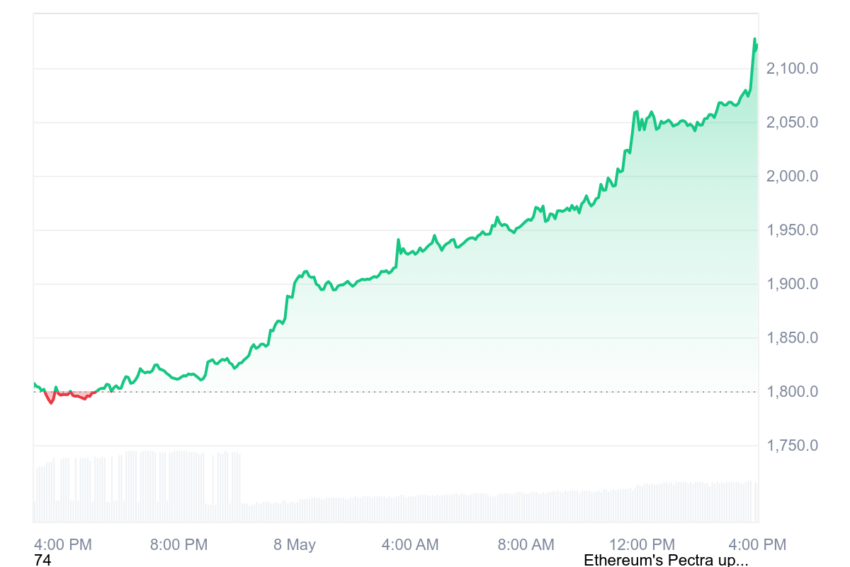 ethereum