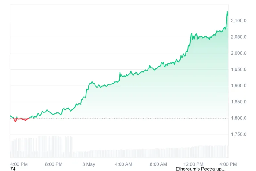 ethereum