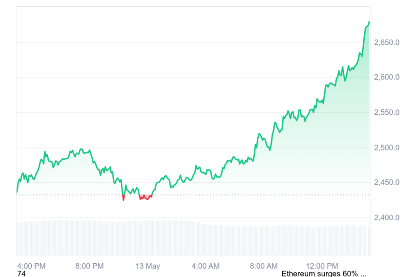 cours d'ethereum