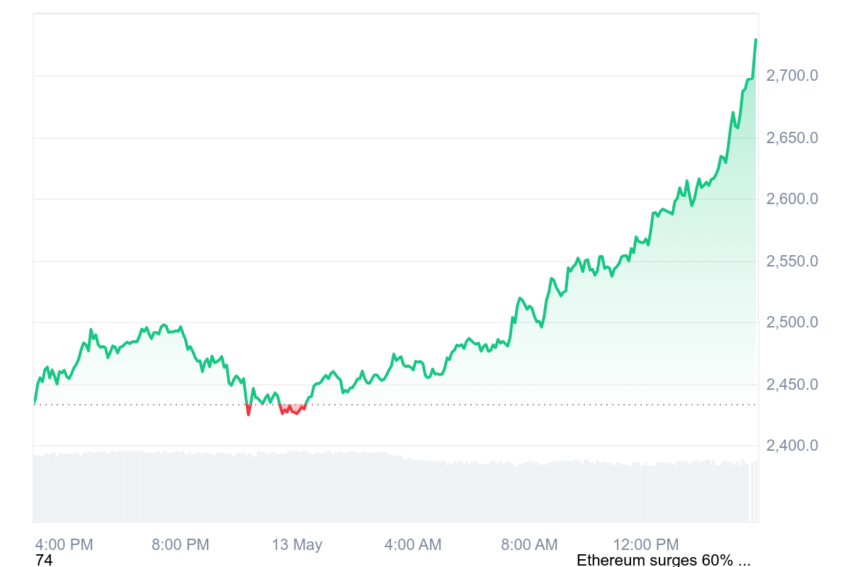 cours d'ethereum