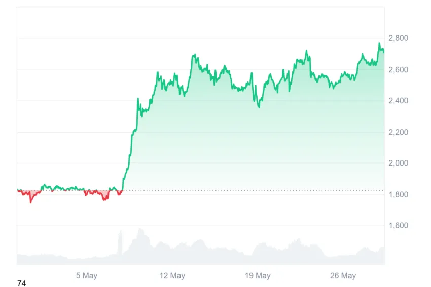 cours ethereum