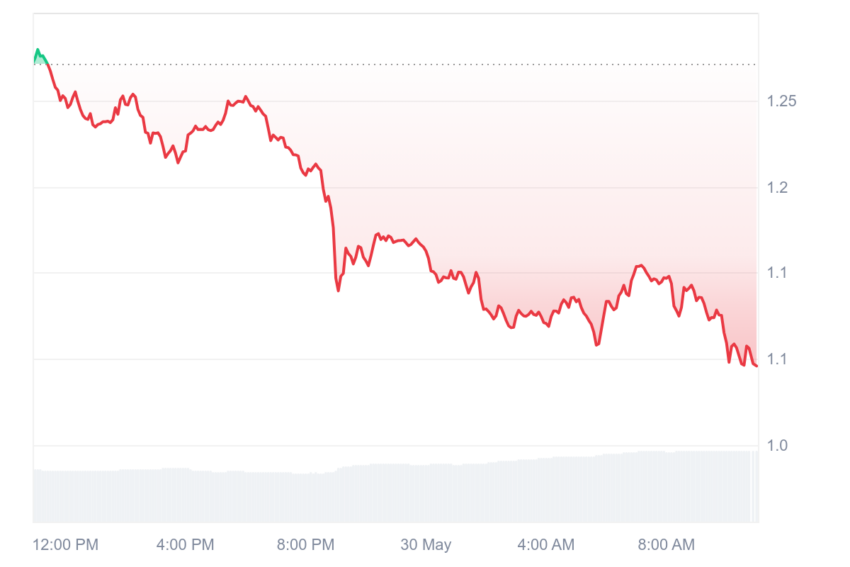 fartcoin