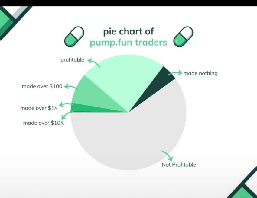 pump.fun