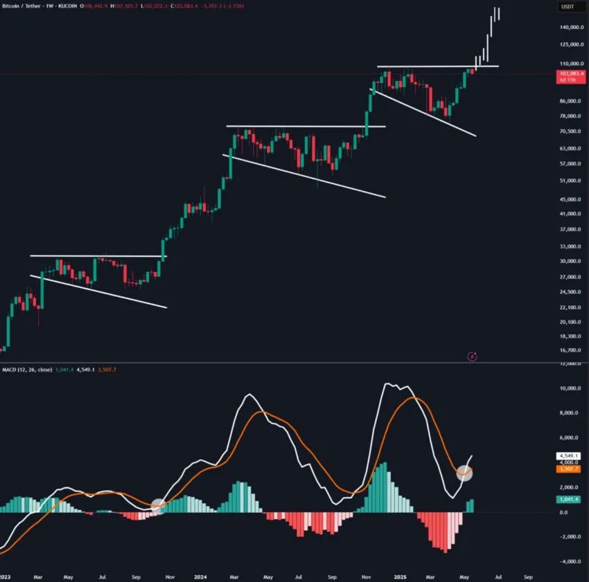 cours du btc