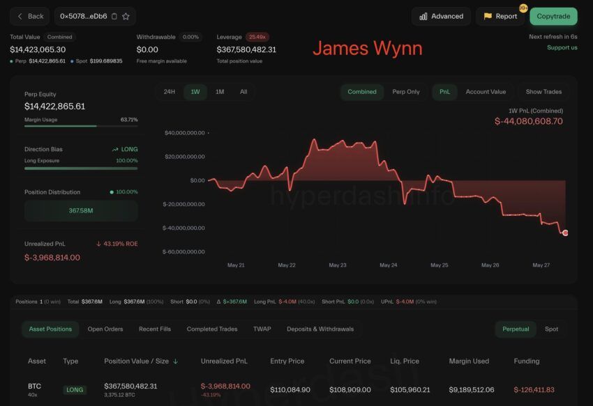 Trader crypto James Wynn