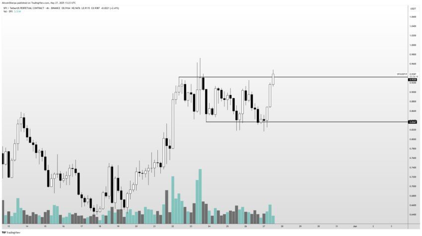 meme coin spx