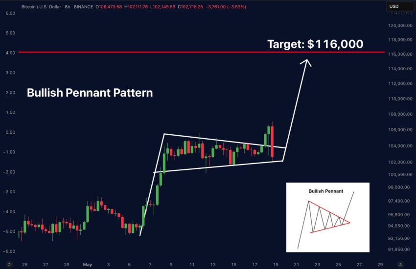 ath bitcoin