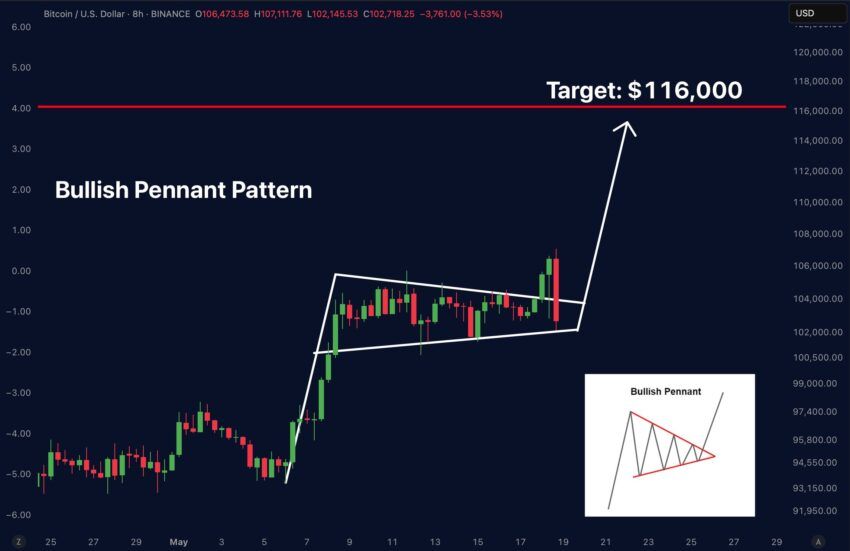 ath bitcoin