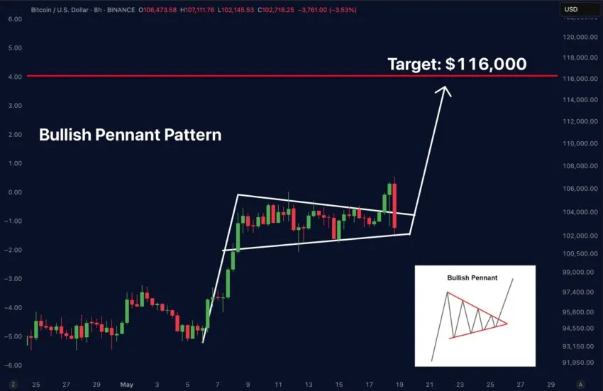 ath bitcoin